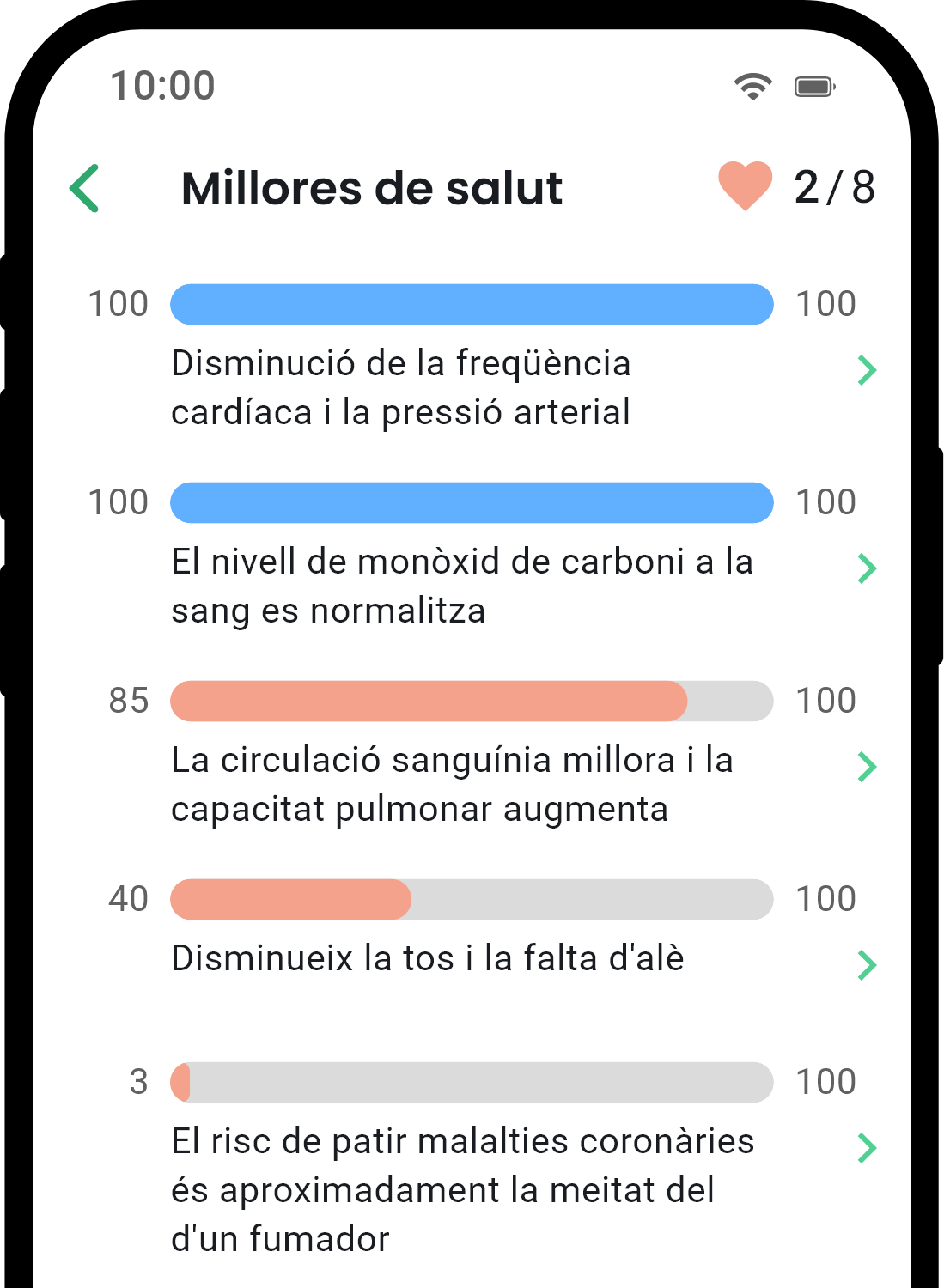 QuitNow app health statistics screen