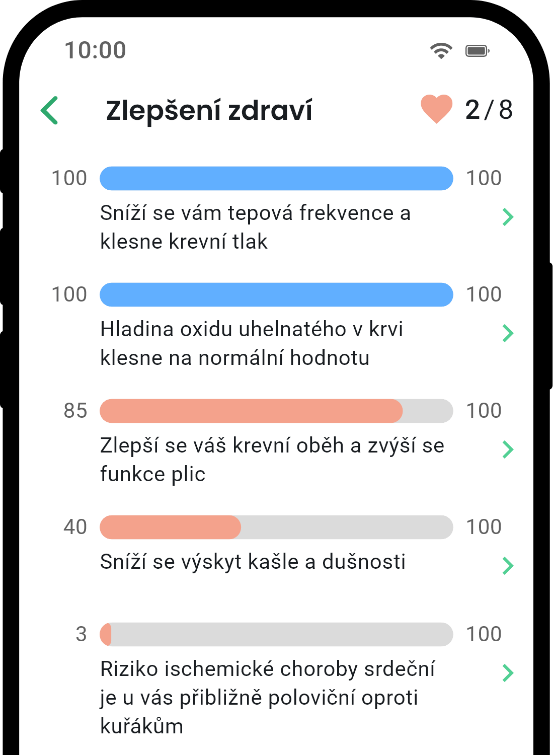 QuitNow app health statistics screen