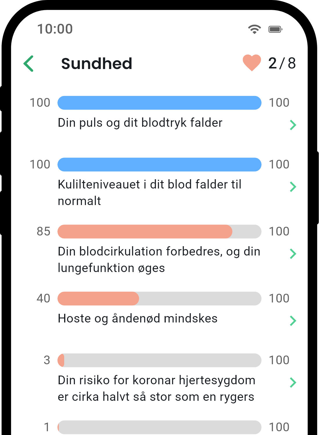 QuitNow app health statistics screen