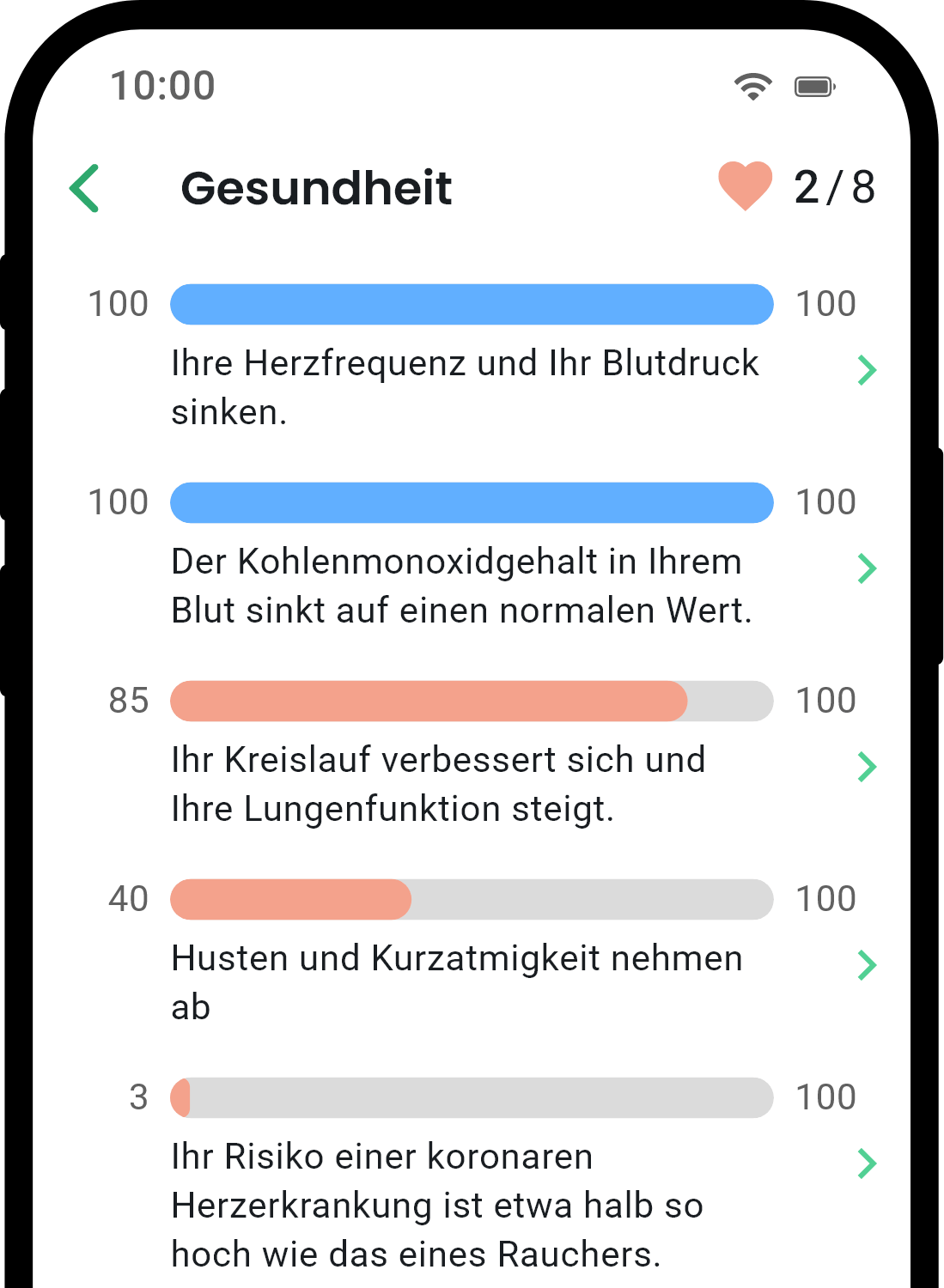 QuitNow App Gesundheitsstatistik-Bildschirm