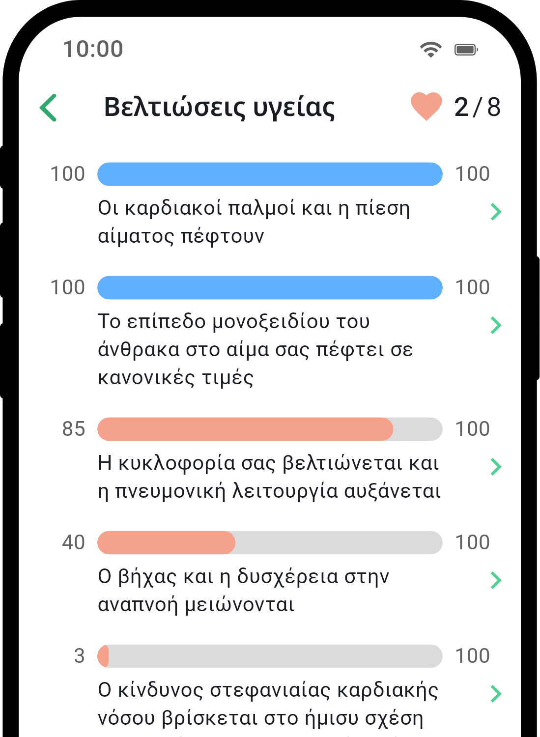 QuitNow app health statistics screen