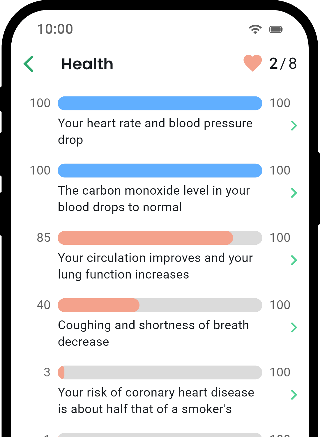 QuitNow app health statistics screen