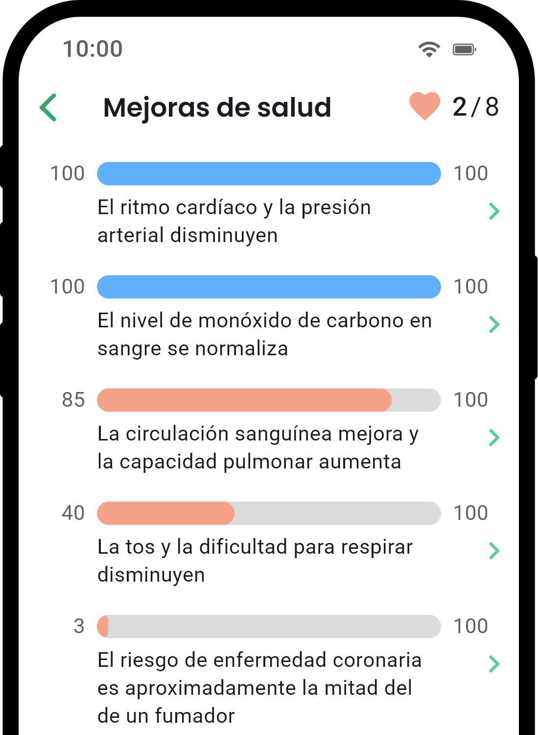 Pantalla de estadísticas de salud de la aplicación QuitNow