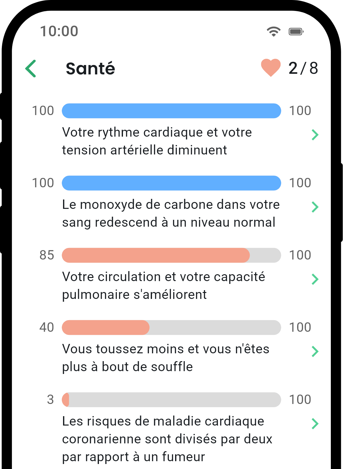 Écran des statistiques de santé de l'application QuitNow