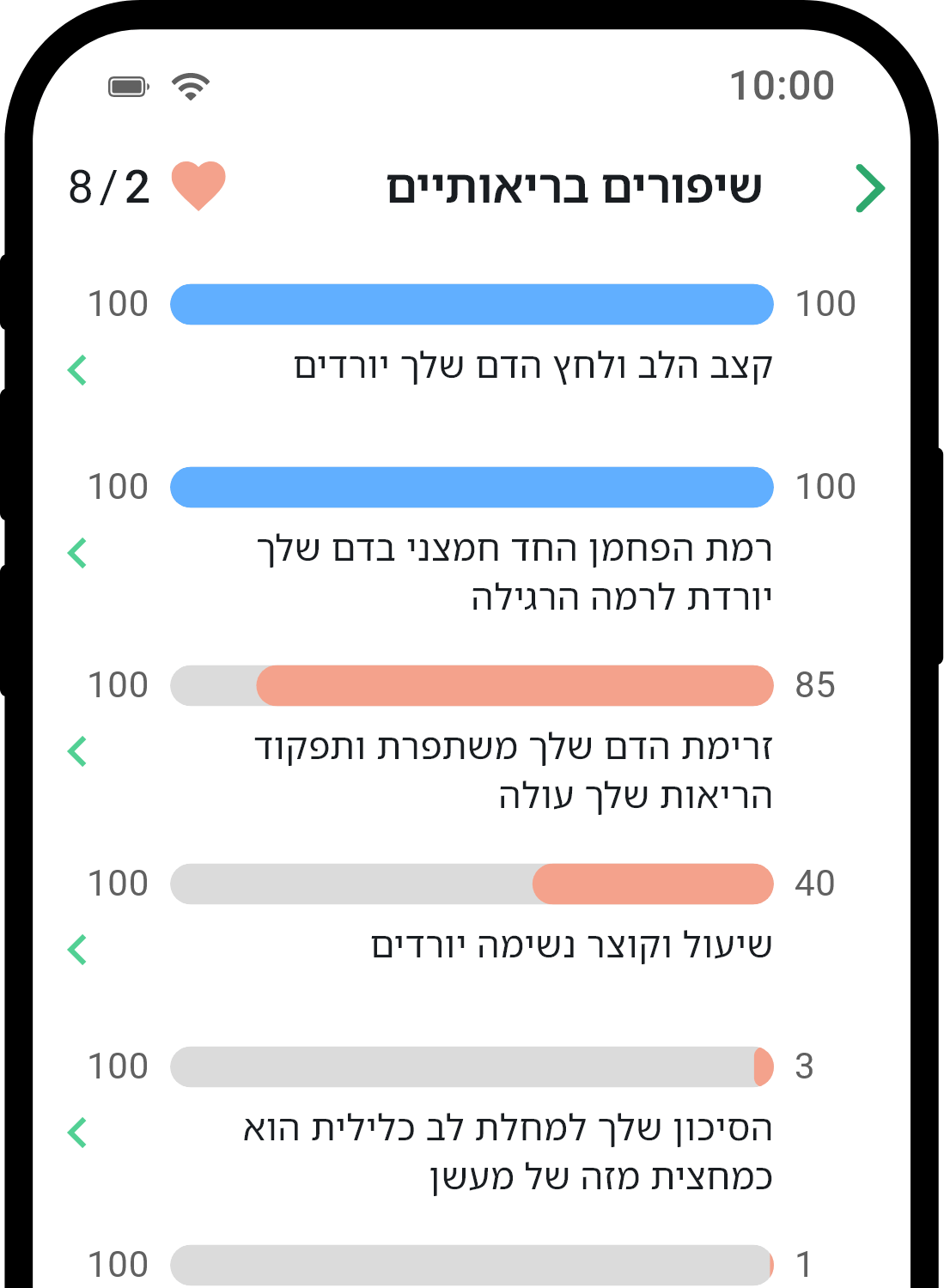 QuitNow app health statistics screen