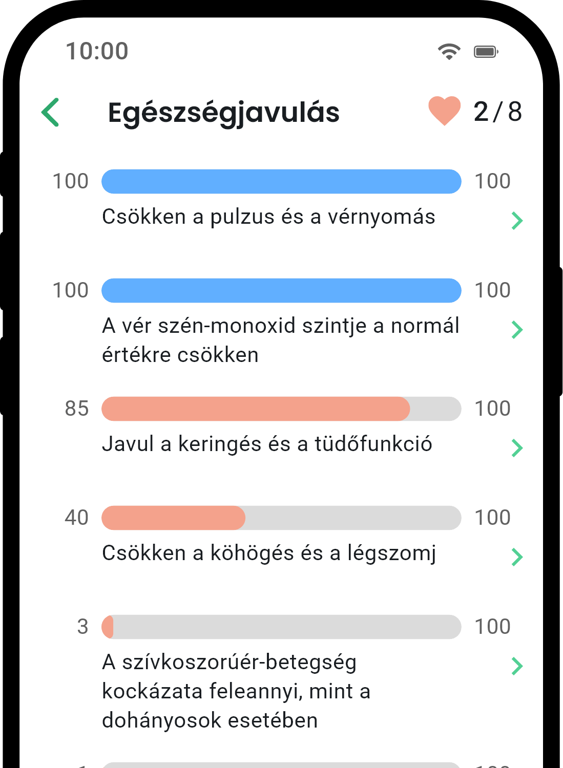 QuitNow app health statistics screen