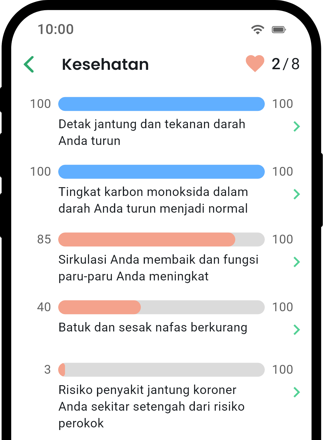 QuitNow app health statistics screen