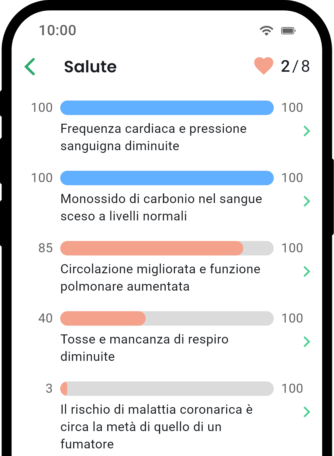 QuitNow app health statistics screen