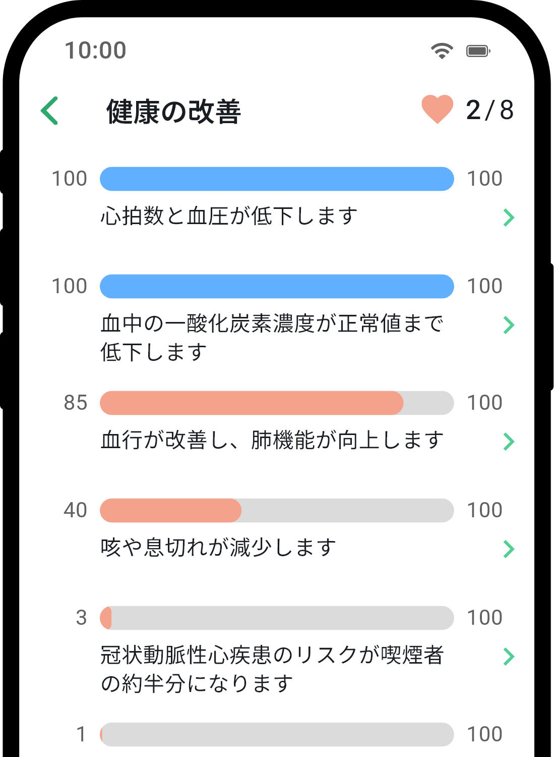QuitNow app health statistics screen