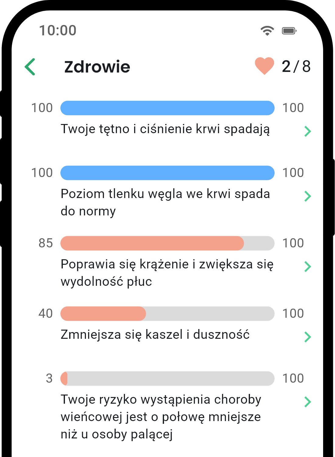 QuitNow app health statistics screen