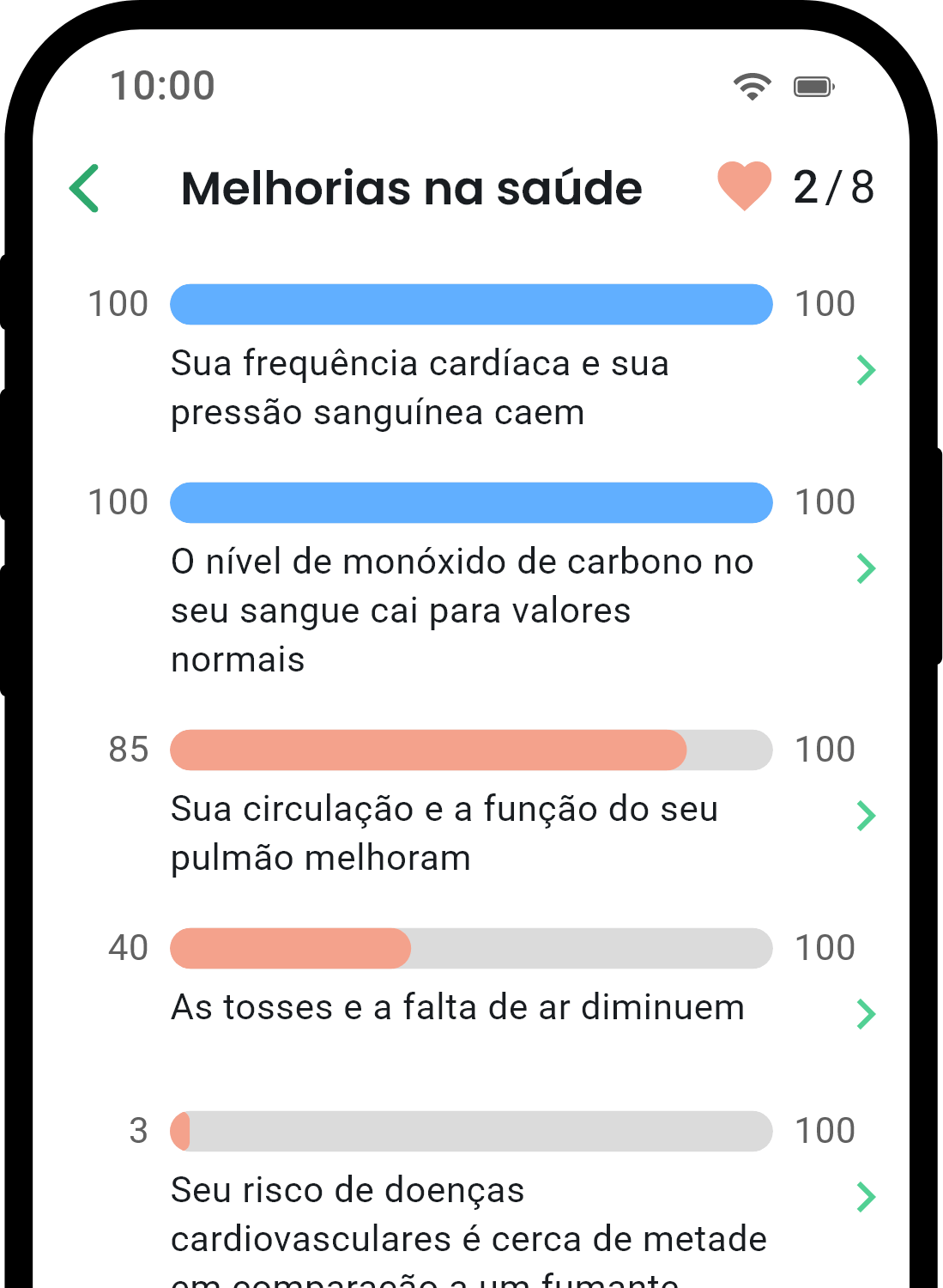 QuitNow app health statistics screen