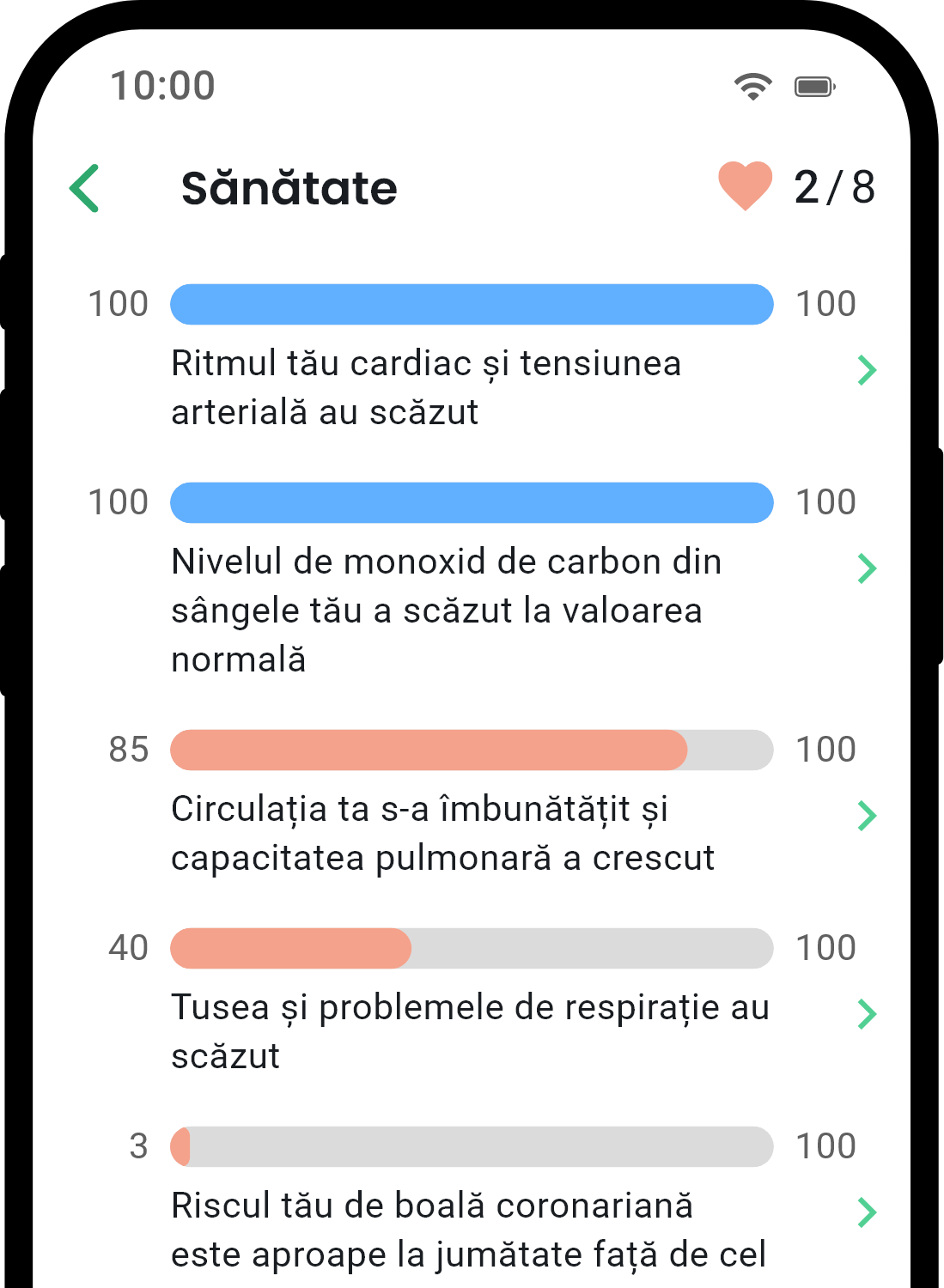 QuitNow app health statistics screen
