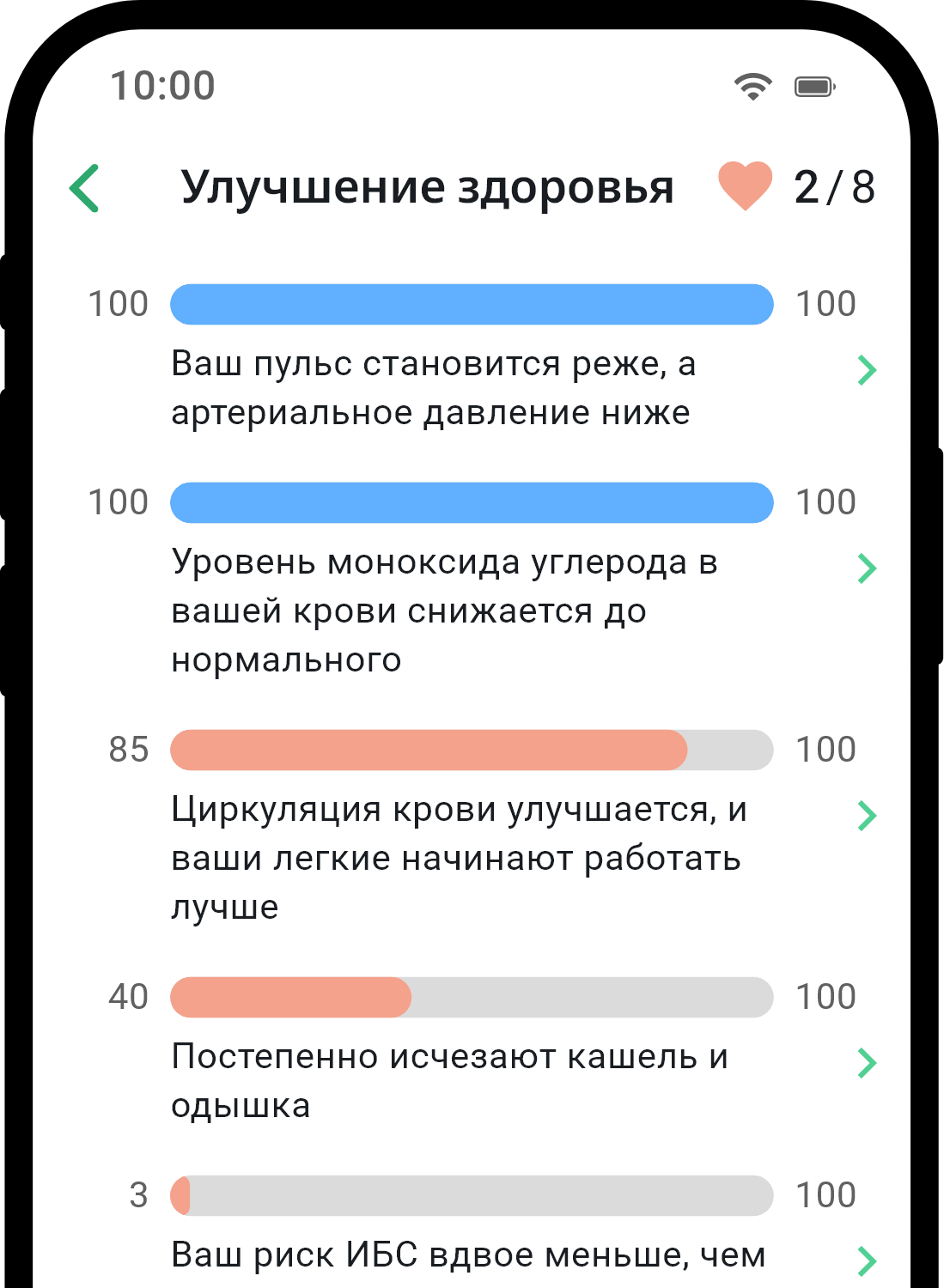 QuitNow app health statistics screen