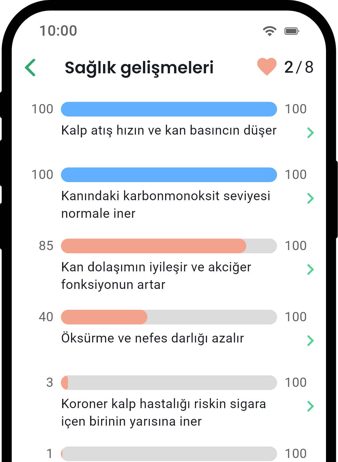QuitNow app health statistics screen