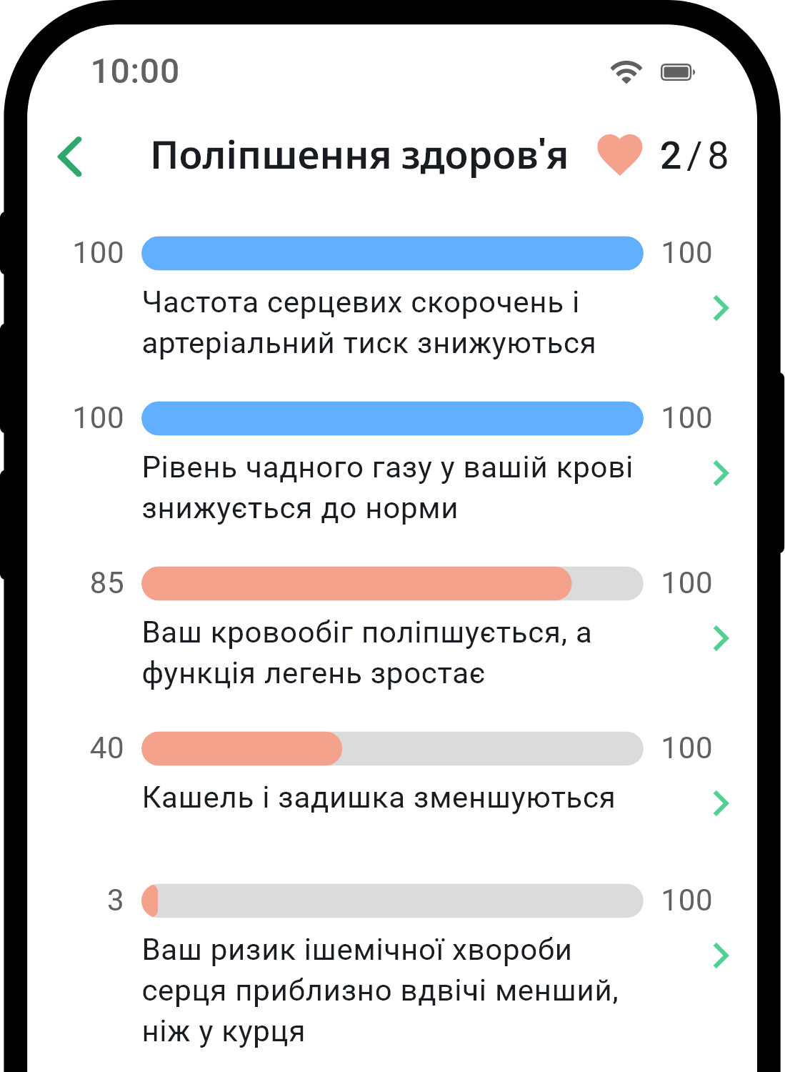 QuitNow app health statistics screen