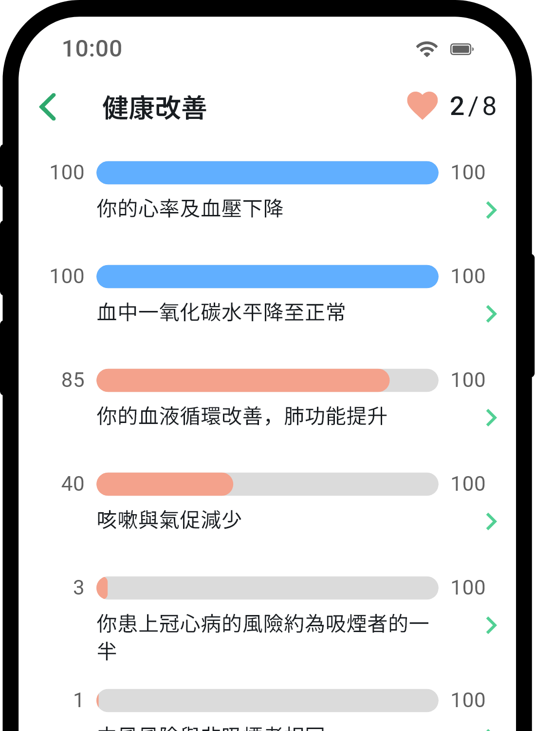QuitNow app health statistics screen