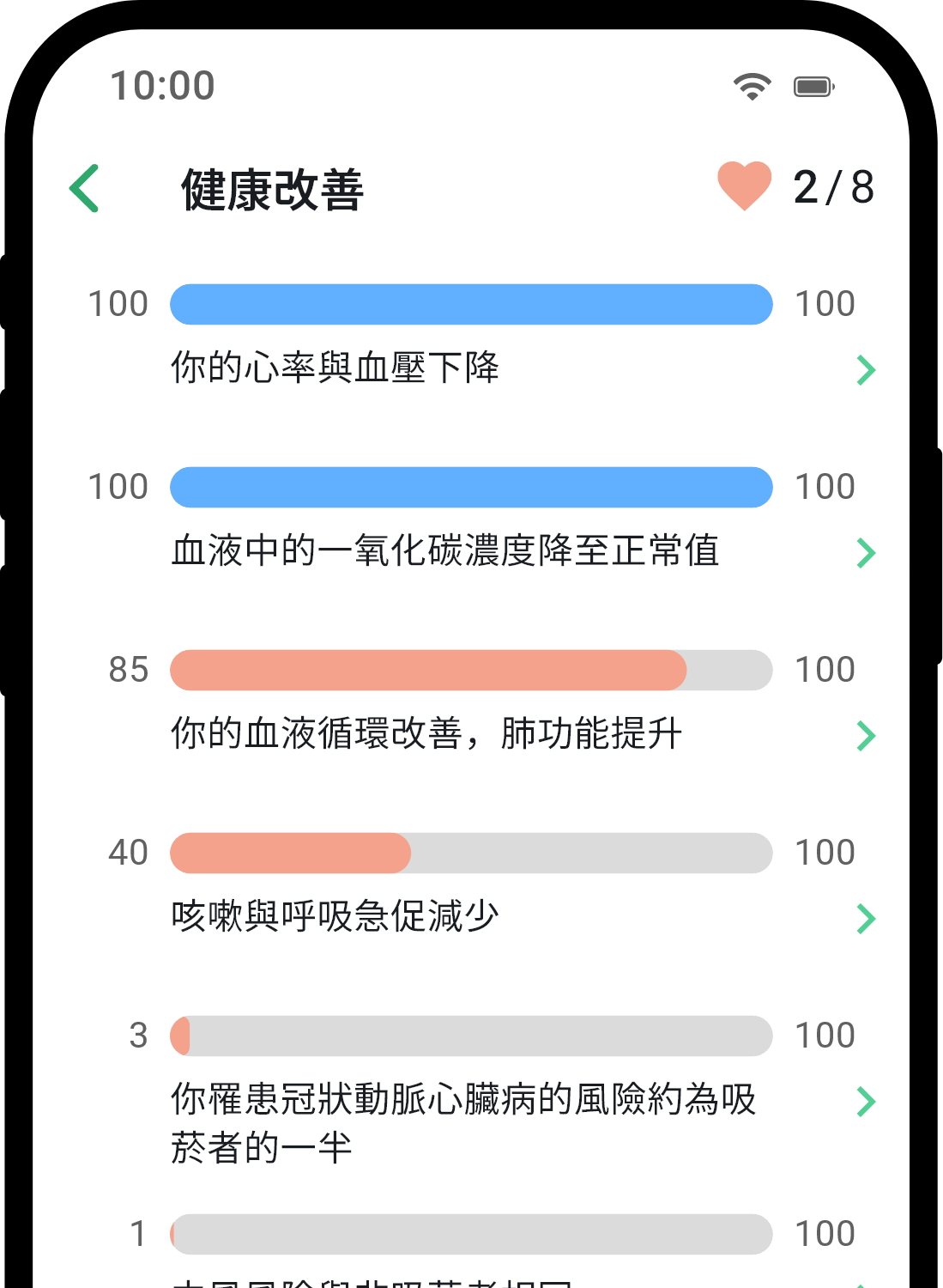 QuitNow app health statistics screen