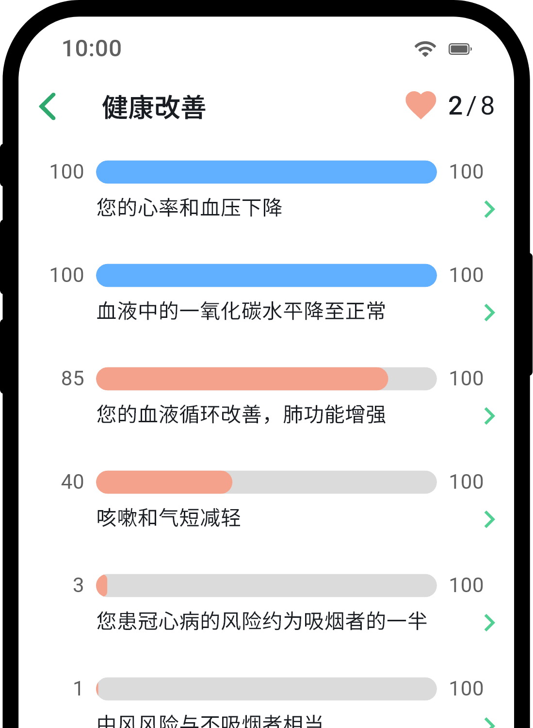 QuitNow app health statistics screen